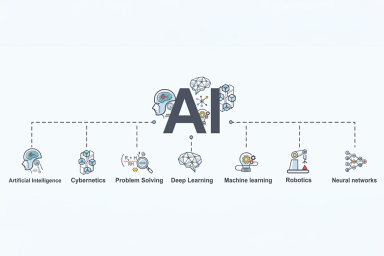 Artificial-Intelligence-Uses.webp