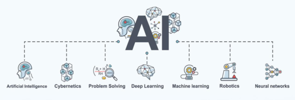 Artificial-Intelligence-Uses.webp