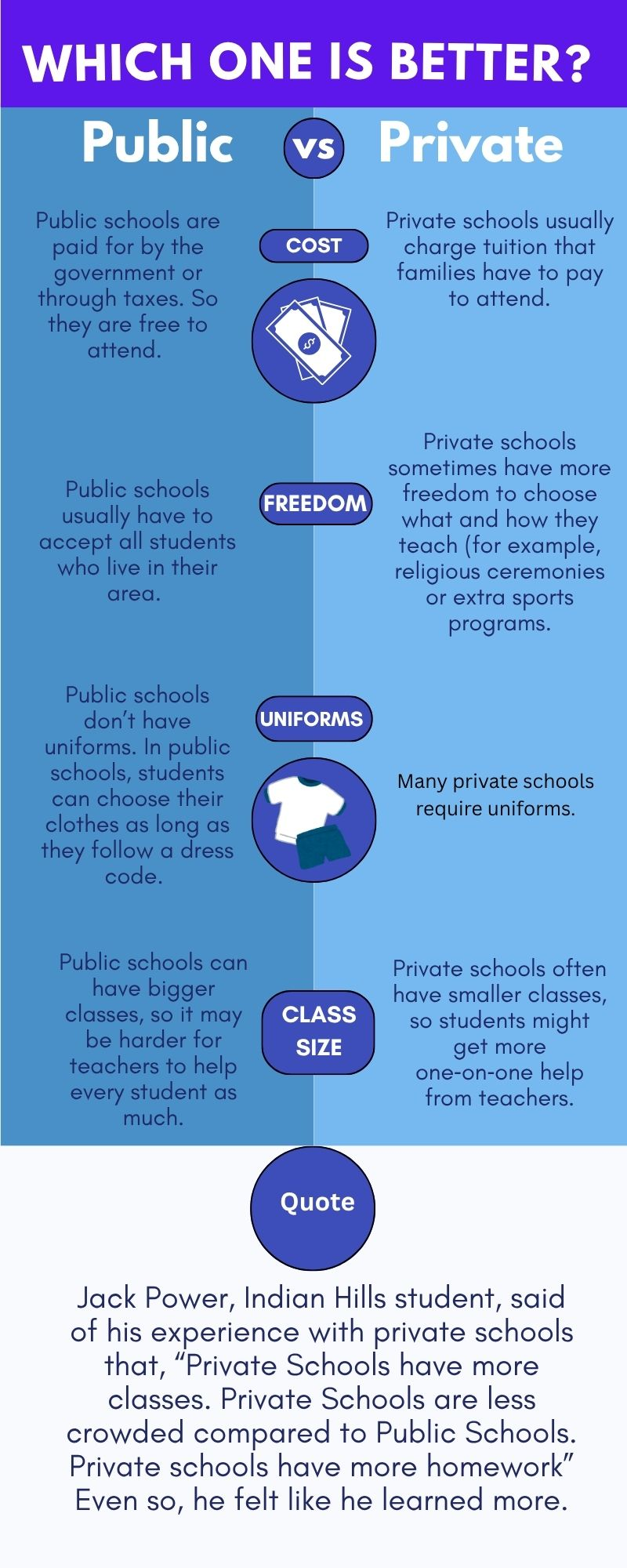 Public-schools-are-paid-for-by-the-government-or-through-taxes.-So-they-are-free-to-attend.-1.webp